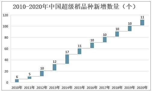 2016年水稻价格走势_水稻价格走势水稻价格行情