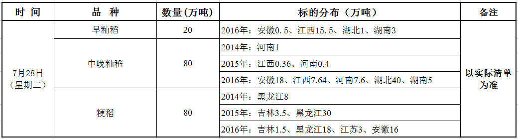 2016年水稻价格走势_水稻价格走势水稻价格行情