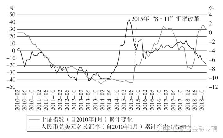 汇率走势图2015年_2018汇率走势图