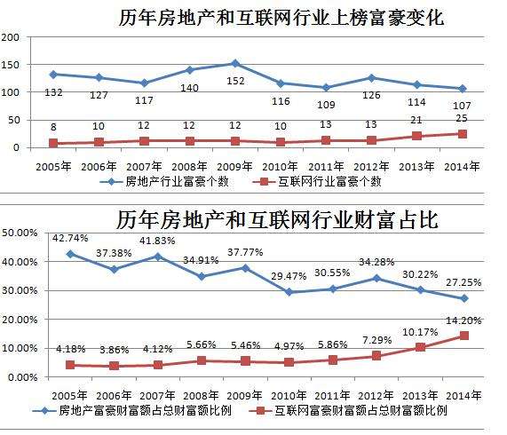 中国房地产30年走势图_中国房价走势图30年曲线图