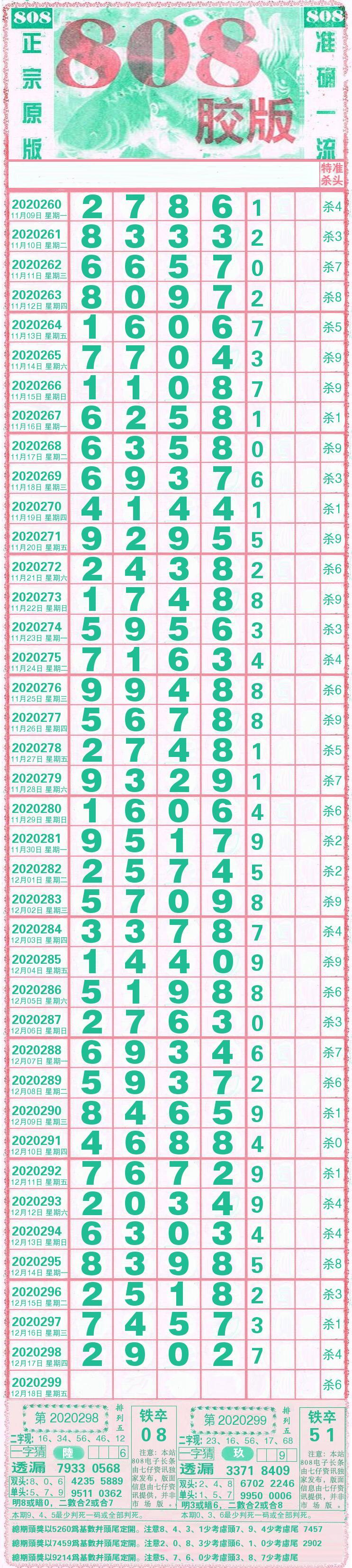 20136期排列五走势图_排五走走势图