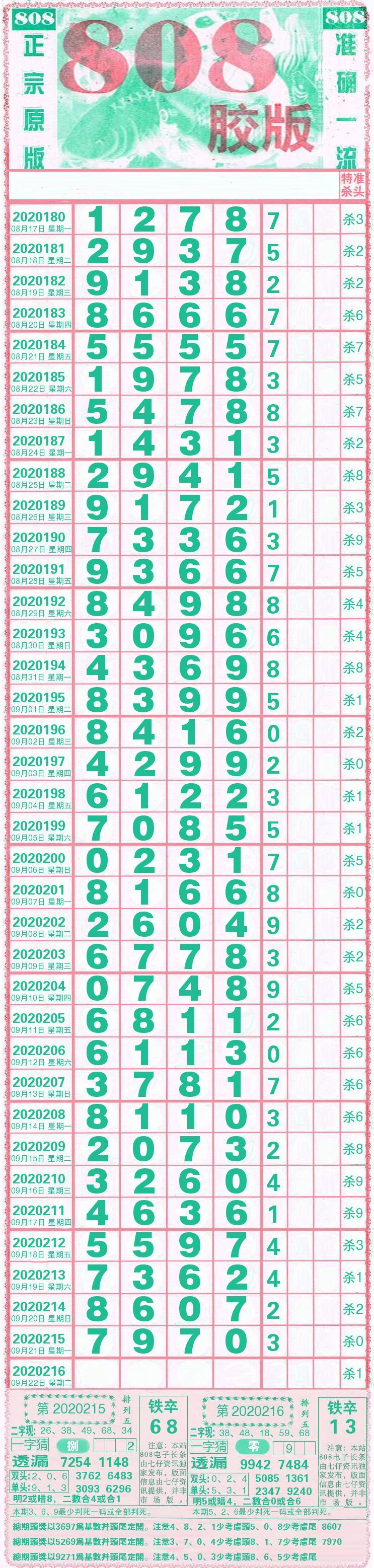 20136期排列五走势图_排五走走势图