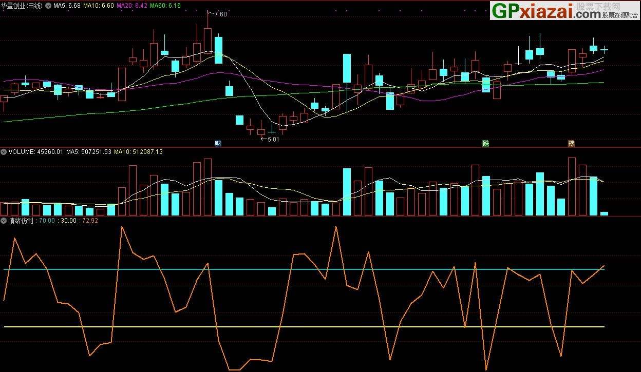 通达信板块与大盘走势设置_通达信大盘指标