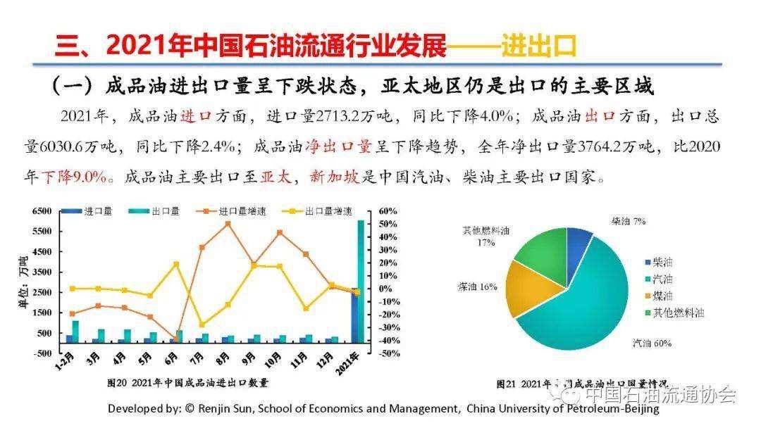 中国石油2021年走势_中国石油价格走势2021