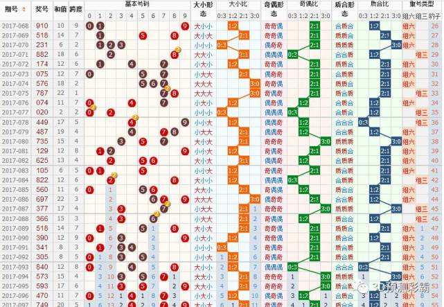 3D0369的大中小走势图_福彩3d大中小走势图中奖号