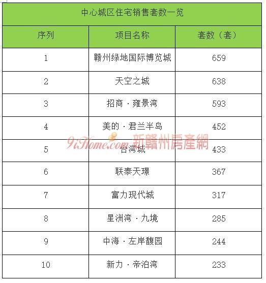 赣州房价2020年走势_赣州房价2020年走势如何