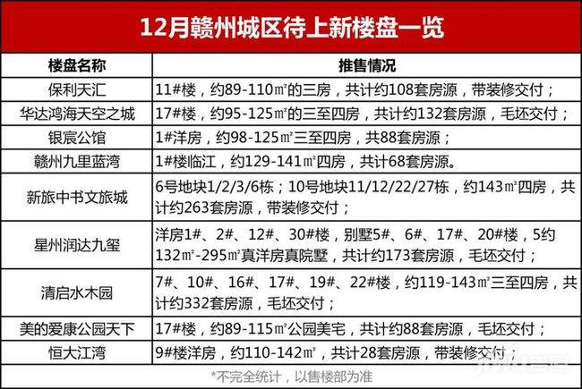 赣州房价2020年走势_赣州房价2020年走势如何