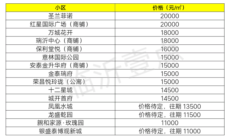 2020年4月临沂河东房价走势_临沂河东房价2020楼盘在售