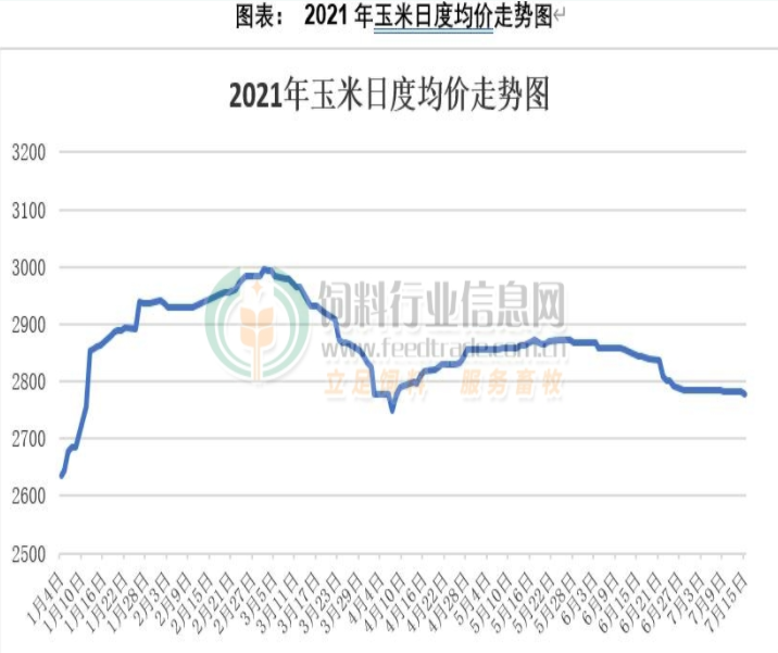 衡水玉米最新价格走势_河北衡水最新玉米价格