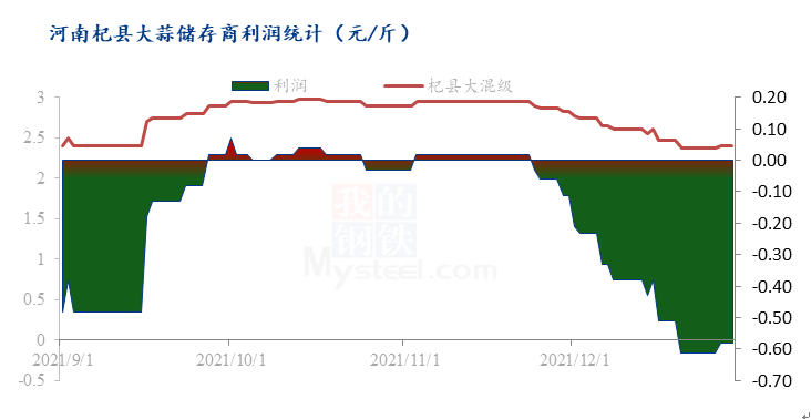 金乡县大蒜中混级价格走势_山东省金乡县大蒜行情