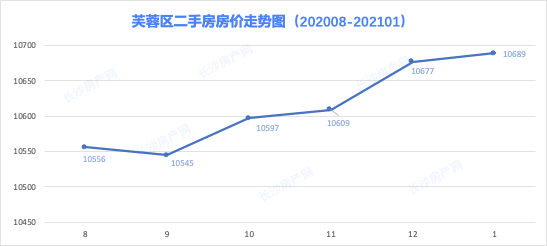 版纳2021年房价走势图_2021年西双版纳房价继续下跌