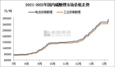 2016碳酸锂价格走势_碳酸锂价格走势分析