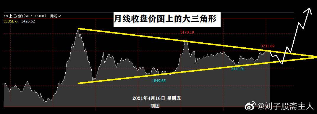 怎么从细节看股票走势_怎么从细节看股票走势图