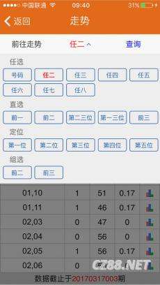 广东11选五开奖结果走势图_广东11选五开奖结果走势图手机买