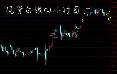 现货白银30年的k线走势图_白银近20年走势图