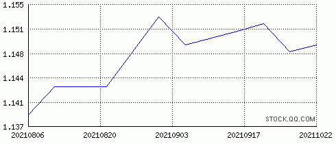 基金净值270014净值走势图_基金270042今日净值