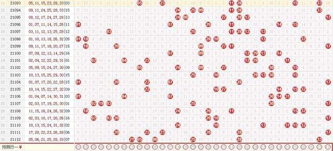 双色球红球尾个数走势_双色球红球尾数基本走势图