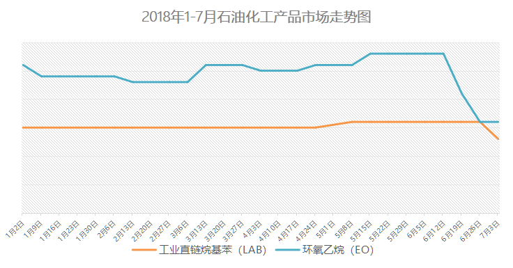 石油价格走势图2016_石油价格走势图最近5年