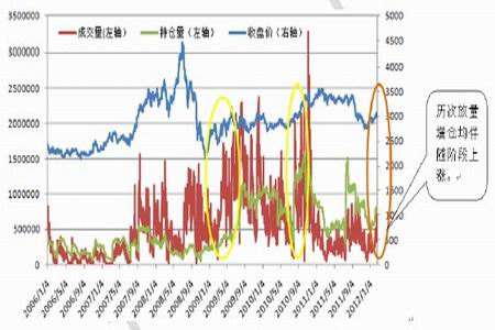 2022.4.6日豆粕走势分析_豆粕下周走势分析