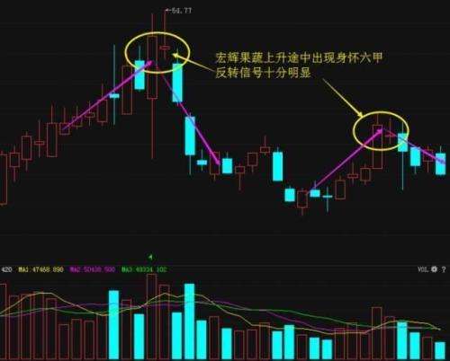 怎样按股票顺序看股票的走势_如何按顺序查看股票