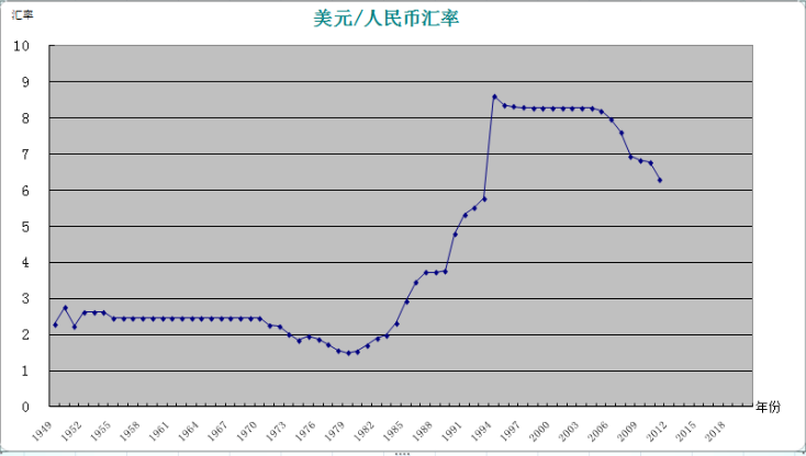 2016人民币美元走势_2015年人民币对美元汇率走势