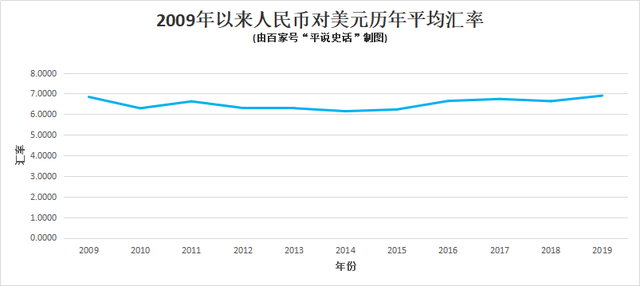 2016人民币美元走势_2015年人民币对美元汇率走势