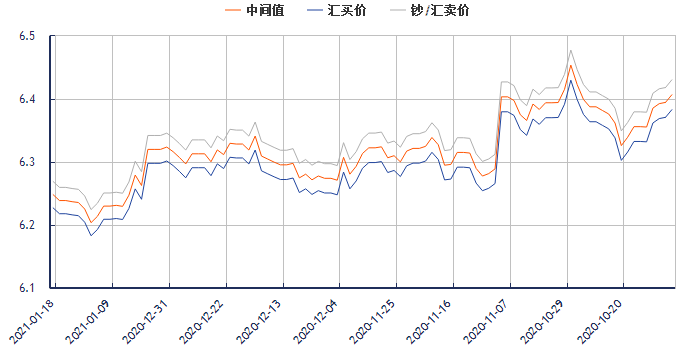 下周日元走势预测最新_今天日元走势