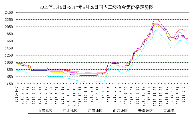 排三2017年走势图_排列三2017年全年走势图