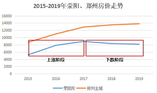 吉林房价走势近十几年_吉林房价走势近十几年变化