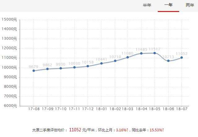 吉林房价走势近十几年_吉林房价走势近十几年变化