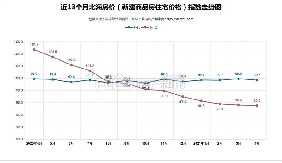 佛山三水房价2021年房价走势_佛山房价2021平均价格