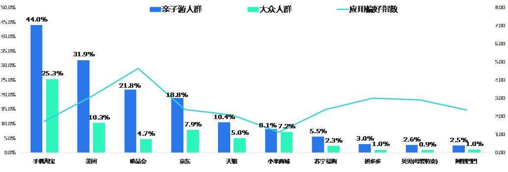 亲子游市场规模走势图_亲子游乐园市场分析