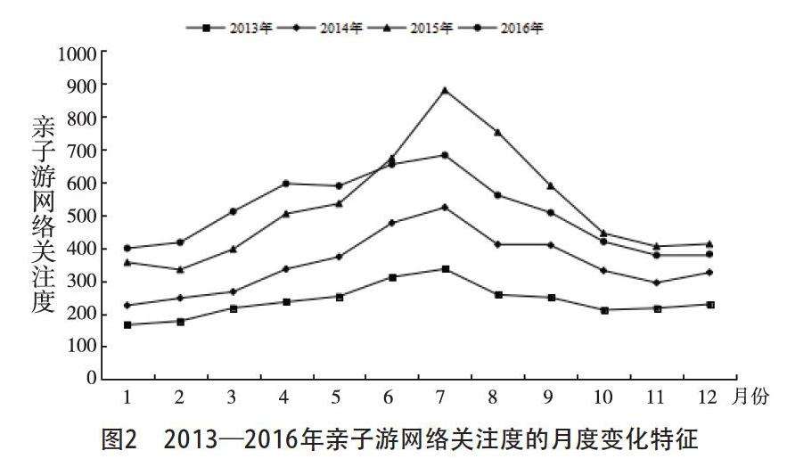 亲子游市场规模走势图_亲子游乐园市场分析