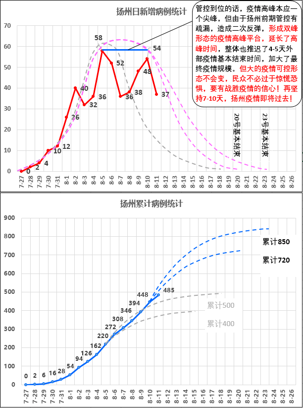 扬州常见装饰设计价格走势_扬州常见装饰设计价格走势表