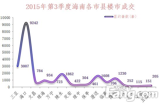 海南2017年房价走势图_海南2010至2019房价走势图