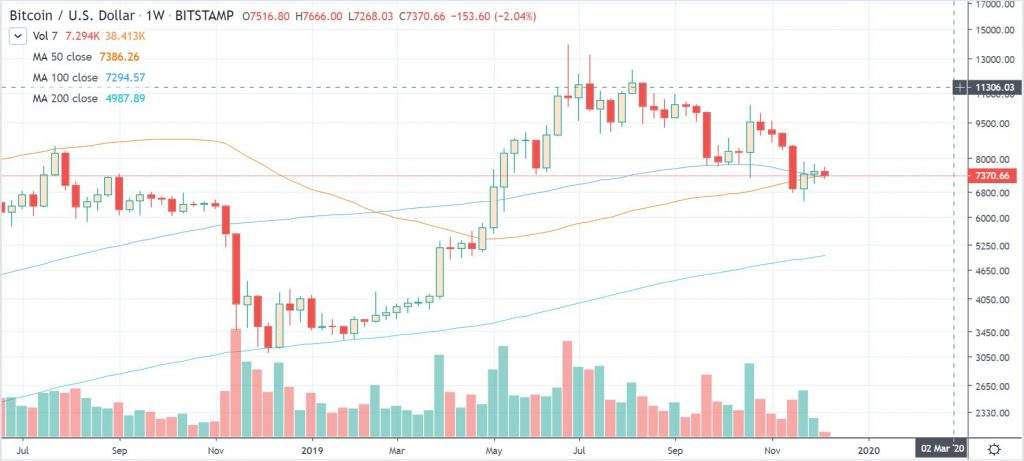 btc今日行情走势美元_btc行情美元走势图