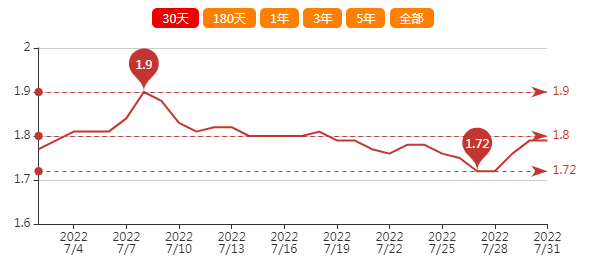 近几年大蒜价格走势图_近几年大蒜价格走势图表