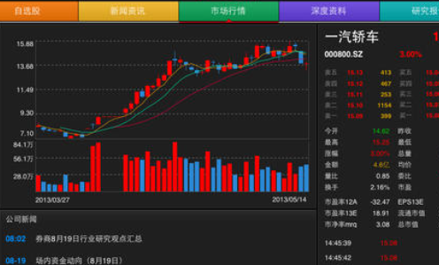 南方制药股票基金走势_南方制药股票基金走势分析