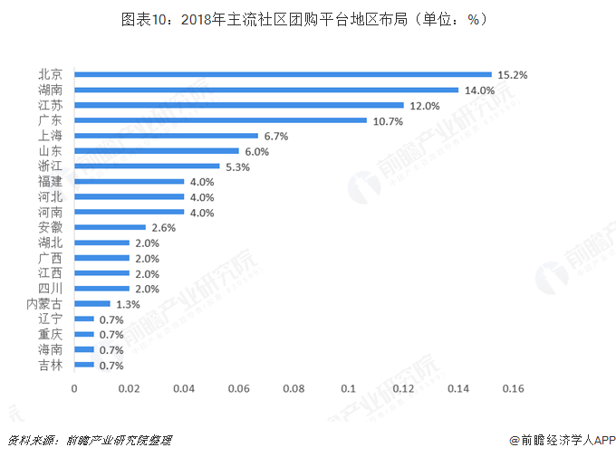 酒类社区团购发展走势_酒类社区团购发展走势图