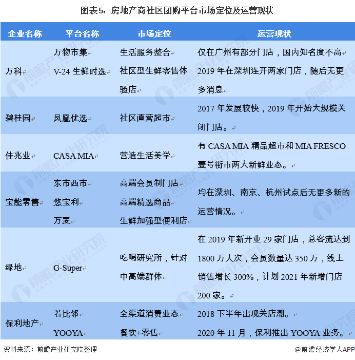 酒类社区团购发展走势_酒类社区团购发展走势图