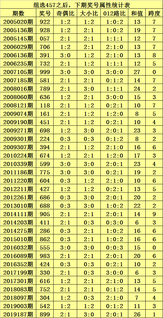 排列三新浪超版走势图_新浪排列三基本走势图