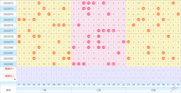 教你怎么看双色球走势图_双色球怎样看走势图之二