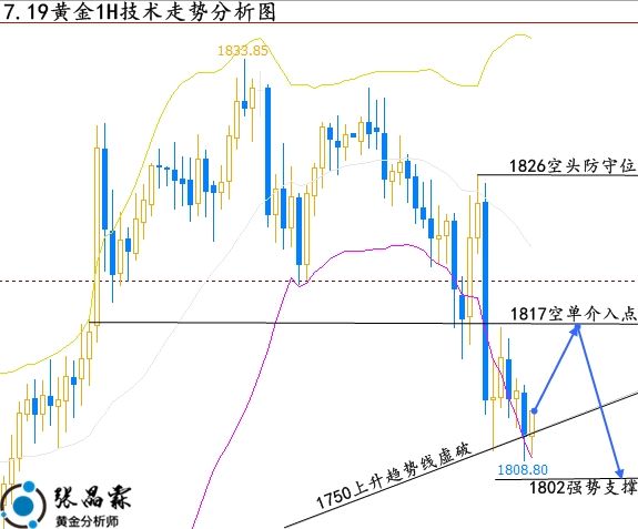 黄金的最新走势预测分析_黄金走势预估