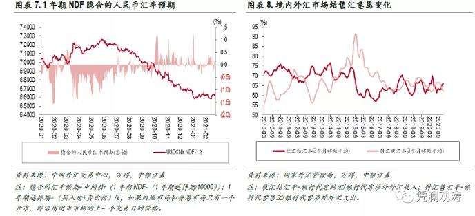 人民币走势分析与预期_人民币走势分析预测图