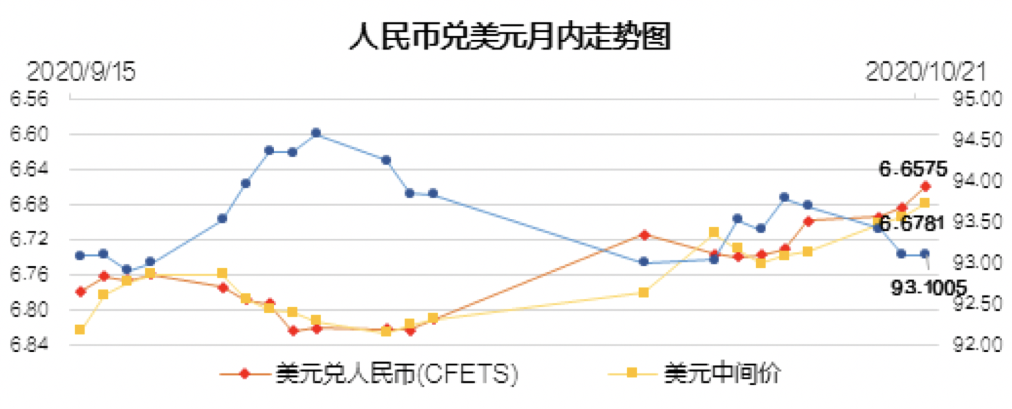 人民币走势分析与预期_人民币走势分析预测图