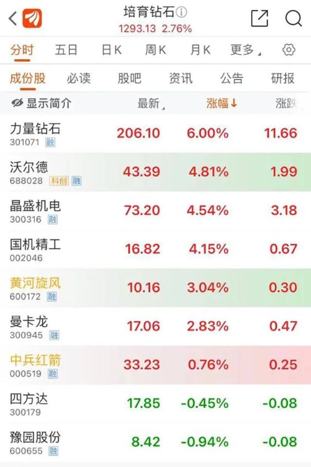 德龙汇能股票走势会怎样_赛为智能股票分析