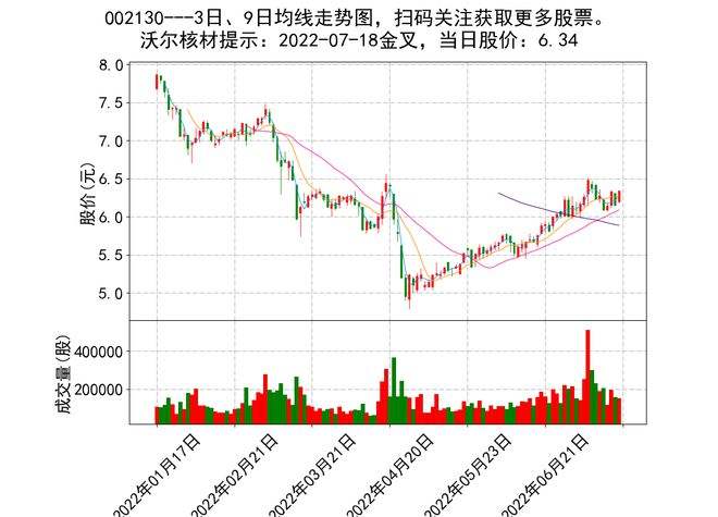 德龙汇能股票走势会怎样_赛为智能股票分析