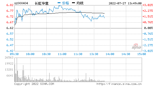 圣农发展股票行情走势_圣农发展的股票代码