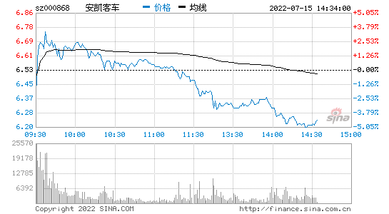 圣农发展股票行情走势_圣农发展的股票代码