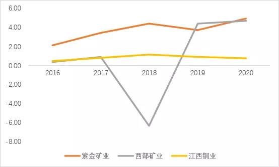 2011年紫金矿业未来走势分析_紫金矿业走势股市